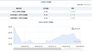 人民币棋牌网址_人民币棋牌网站_人民币棋牌官网_贸易因素从情绪角度推动人民币汇率的贬值预期；第三